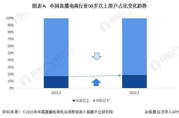 析 预计2029年直播电商市场规模有望达到19万亿元九游会国际2024年中国直播电商行业发展趋势前景分(图2)