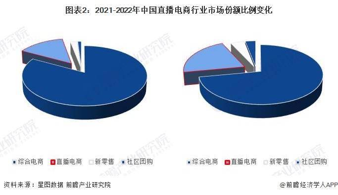 析 预计2029年直播电商市场规模有望达到19万亿元九游会国际2024年中国直播电商行业发展趋势前景分(图4)