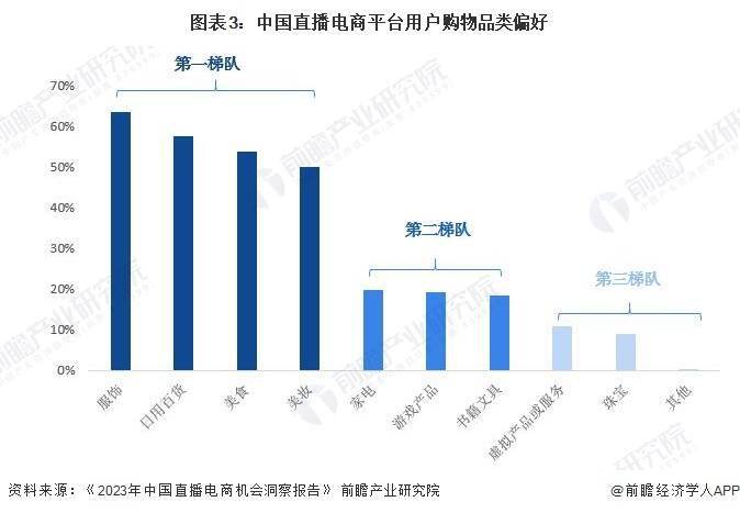 析 预计2029年直播电商市场规模有望达到19万亿元九游会国际2024年中国直播电商行业发展趋势前景分(图5)