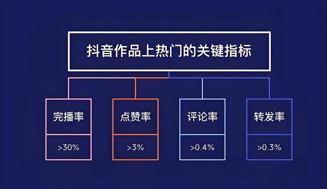 有效提升观众参与感与直播间活跃度九游会网站登录直播互动话术技巧